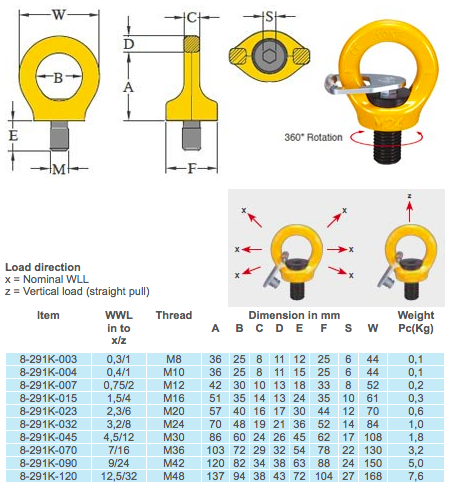 Lyftögla YOKE SPK M48 / Maxlast: 32 Ton - 3
