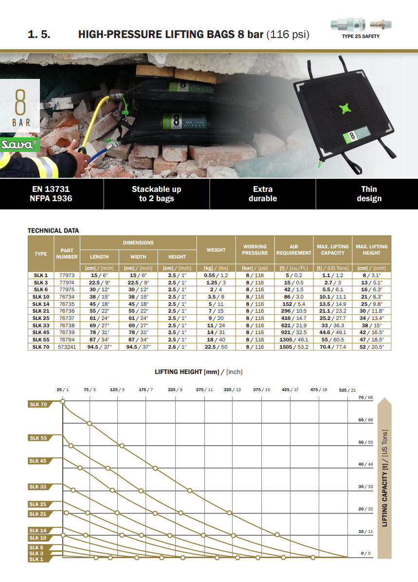 Lyftkudde Sava SLK 1, 8 bar Maxlast 1,1 ton / Lyfthöjd 8 cm - 2