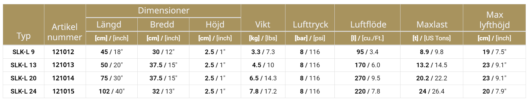 Lyftkudde Sava SLK-L 9, 8 bar Maxlast 8,9 ton / Lyfthöjd 19 cm - 2