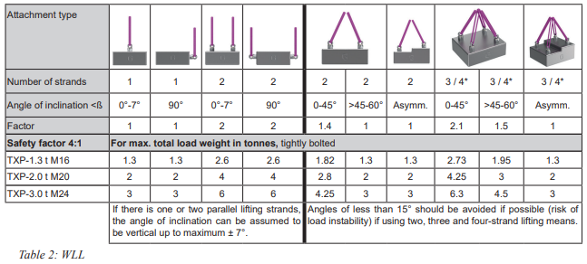 Textil lyftögla RUD TXP-2t M20 / Maxlast: 2 Ton  - 3