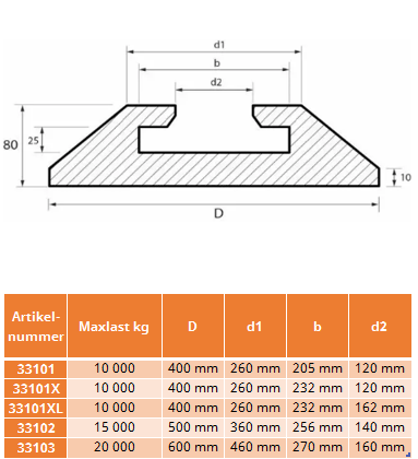Stödbensplatta med skofäste Maxlast: 10.000 kg / 400x80 mm - 2
