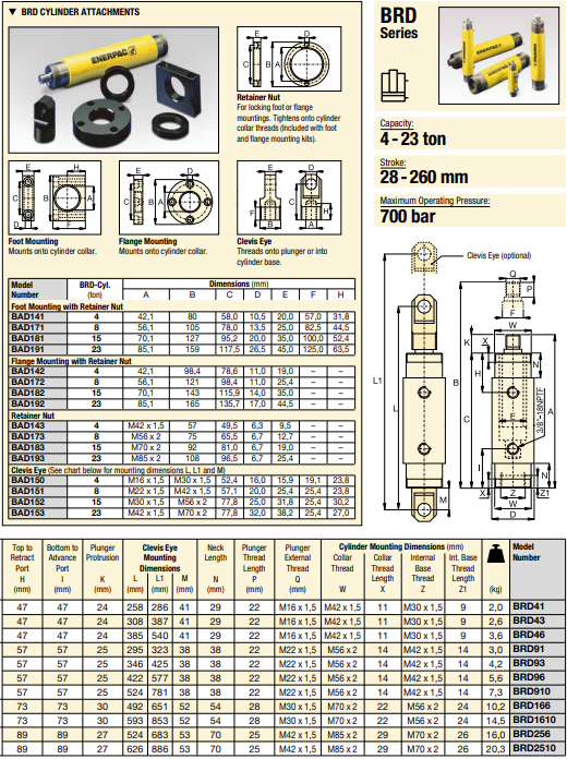 Enerpac Dubbelverkande industricylindrar BRD910 / 8 Ton  - 3