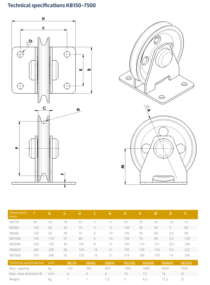 Brytblock med glidlager Gebuwin Ø 100 mm / Maxlast: 300 kg - 2