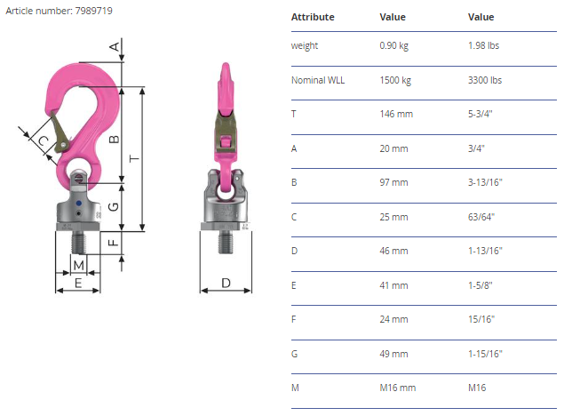 Lyftögla RUD PP-S-1,5t-M16 / Maxlast: 1,5 ton - Bengtssons Lifting