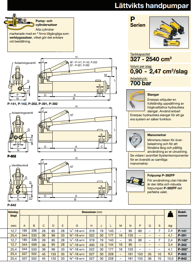 Enerpac lättvikts handpump P392 / 2-stegs - 3