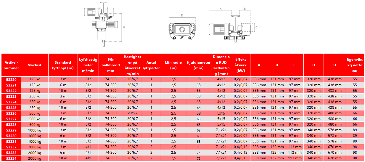 Kättingtelfer DEY med åkverk, Maxlast: 2000 kg / Lyfthöjd: 3 m / Lyfthastigheter: 4/1 m/min / Balkbredd: 74-300 mm - 2