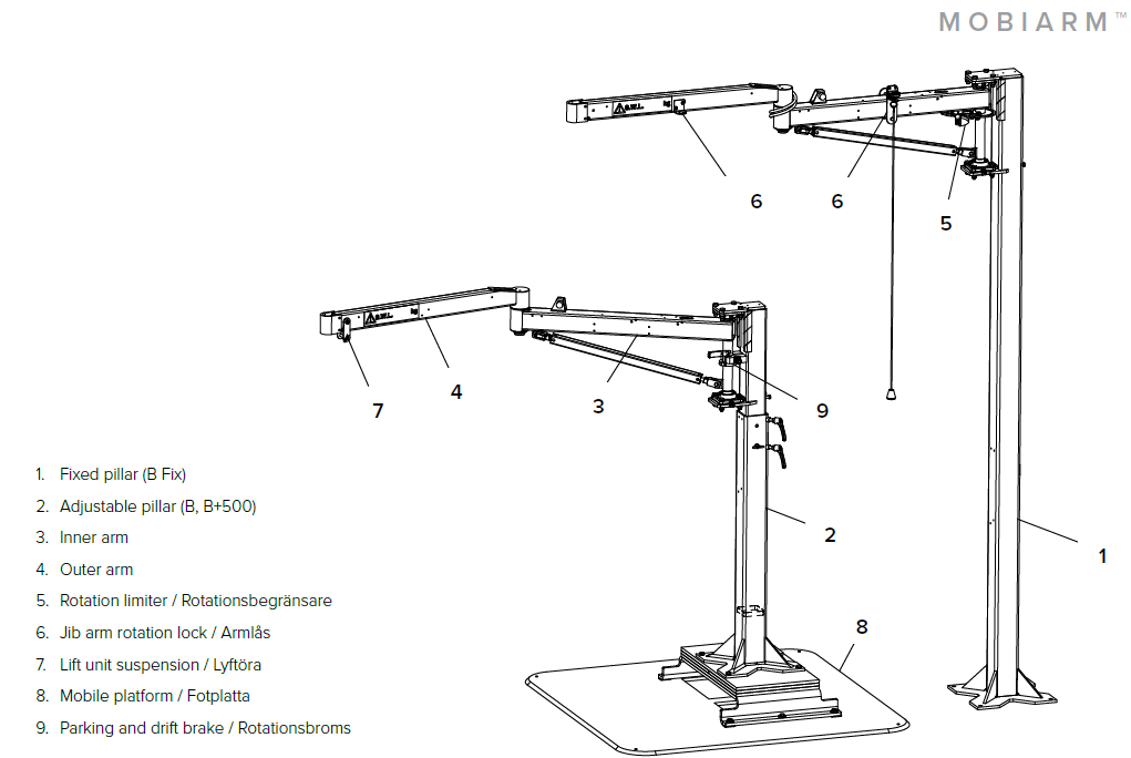 MOBIARM, Maxlast: 50-125 kg - 3