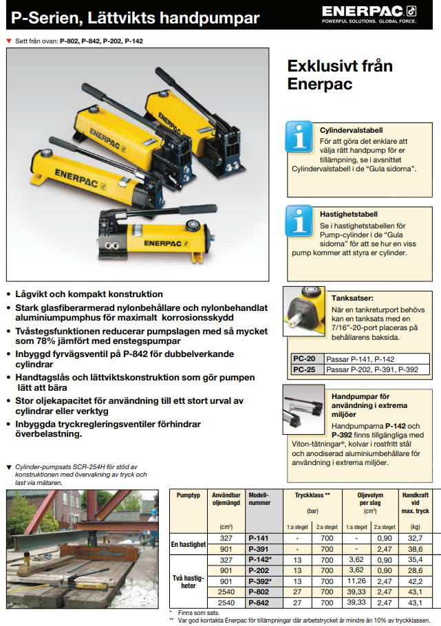 Enerpac lättvikts handpump P141 / 1-stegs - 2