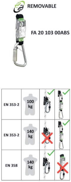 Fallskyddsrep med replås och falldämpare LOREL-A / Längd: 10/20 meter / 11 mm - 2