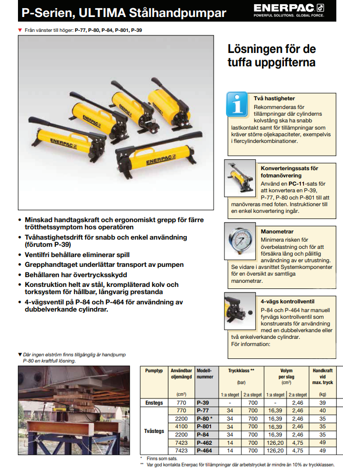 Enerpac Ultima stålhandpump P39 / 1-stegs - 2