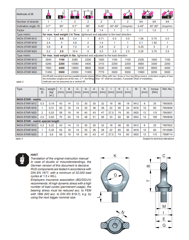 Lyftögla RUD INOX STAR M16 Duplex stål 1.4462 / Maxlast: 1 Ton - 3