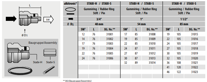 Alkitronic BG Stabi-H+S 1 1/2"-27 - 2