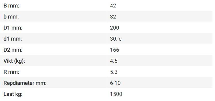 Linhjul förzinkat med kullager Maxlast 1500 kg / Diameter 200 mm - 3