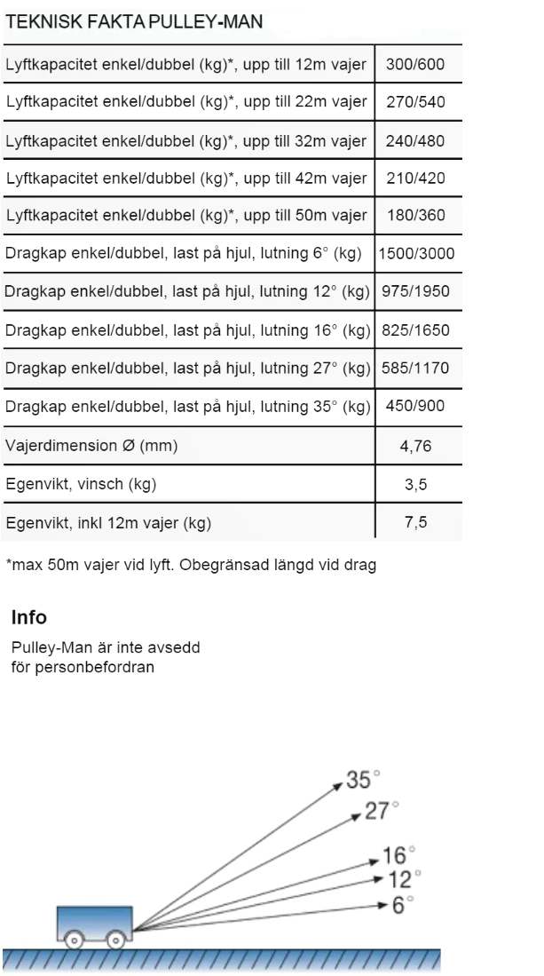 Pulleyman lyftvinsch för skruvdragare med 12 m lyfthöjd / Maxlast: 300 kg - 2