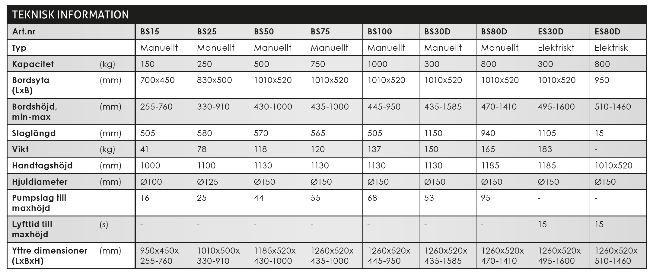 Mobilt lyftbord med fotpump Silverstone / Maxlast: 150 kg - 3