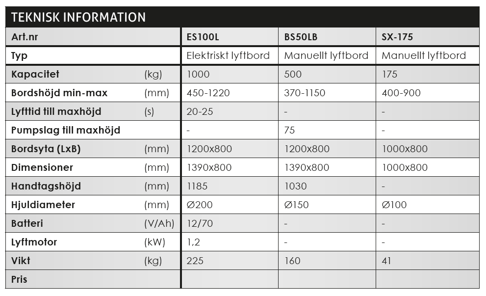 Elektriskt mobilt lyftbord Silverstone / Maxlast: 1000 kg - 2