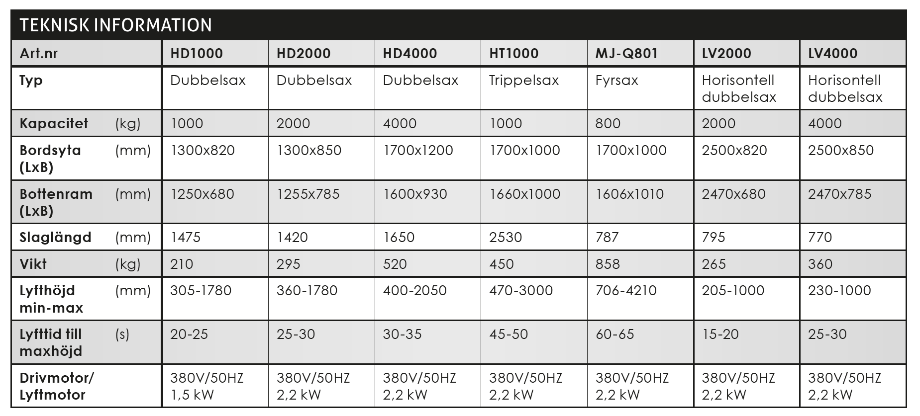 Lyftbord Silverstone / Maxlast: 1000 kg - 3