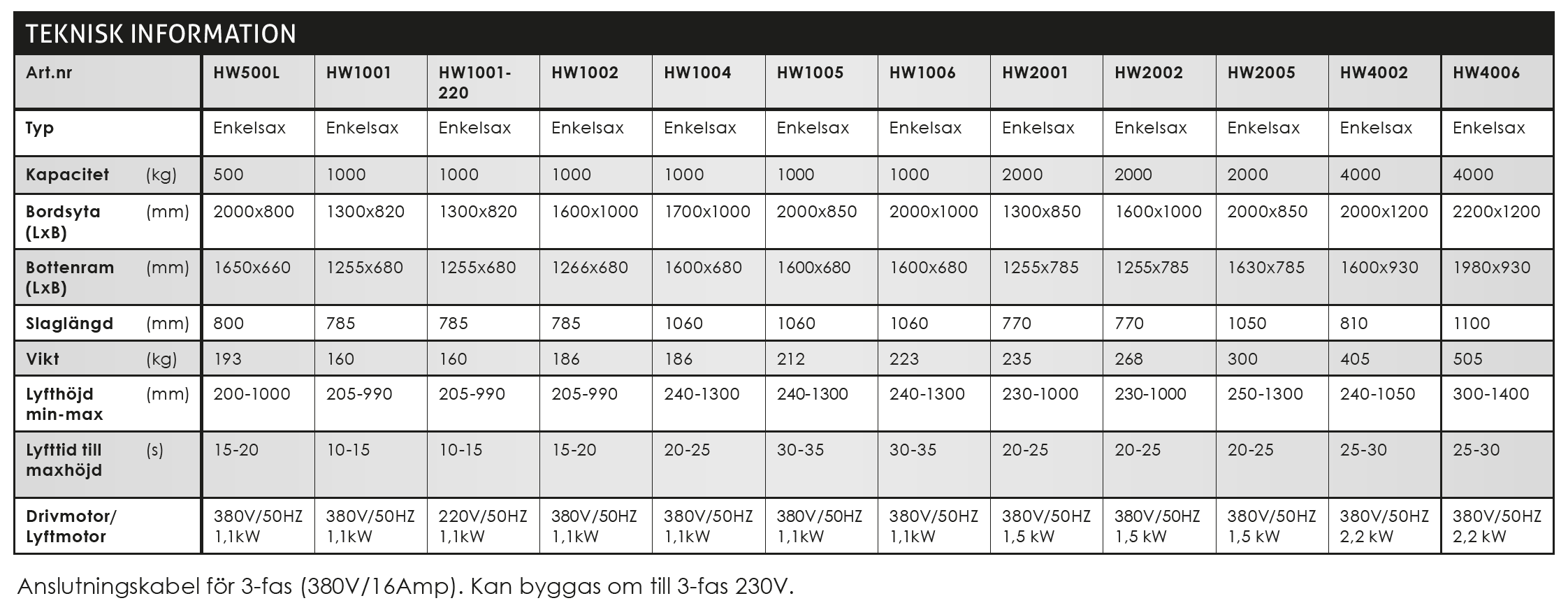 Lyftbord Silverstone / Maxlast: 1000 kg - 3
