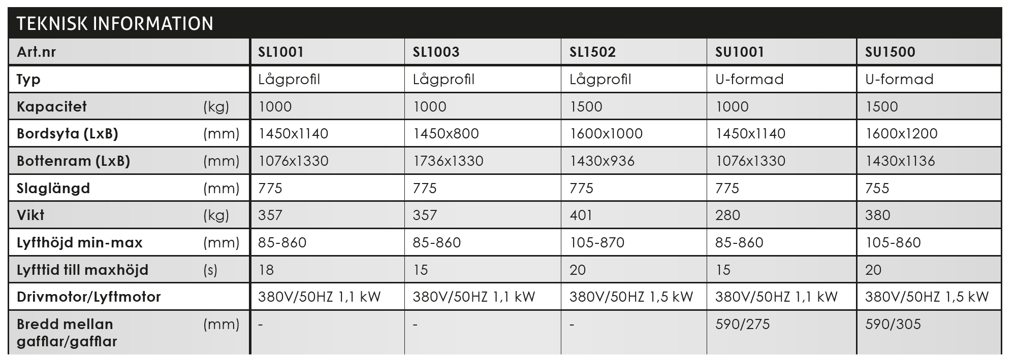 Lågbyggt lyftbord Silverstone / Maxlast: 1500 kg - 3