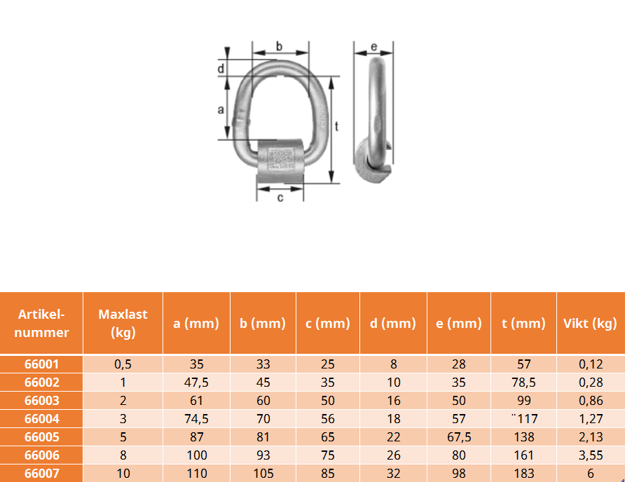 Lyftögla svetsbar rostfri D-ring Klass 6 Cromox AISI 318LN, Maxlast: 5 ton - 2