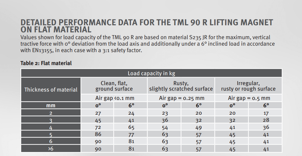 Lyftmagnet Alfra TML 90R / Maxlast: 90 kg - 3
