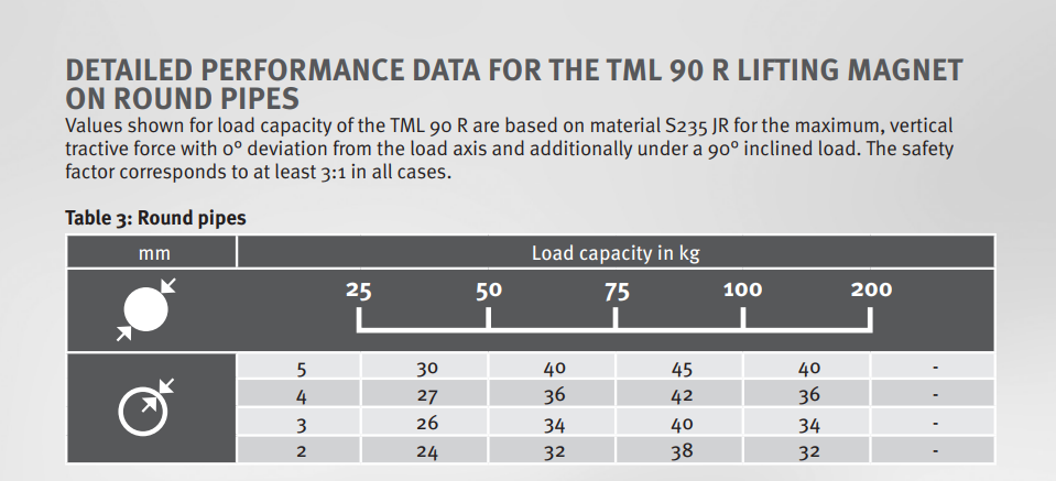 Lyftmagnet Alfra TML 90R / Maxlast: 90 kg - 4