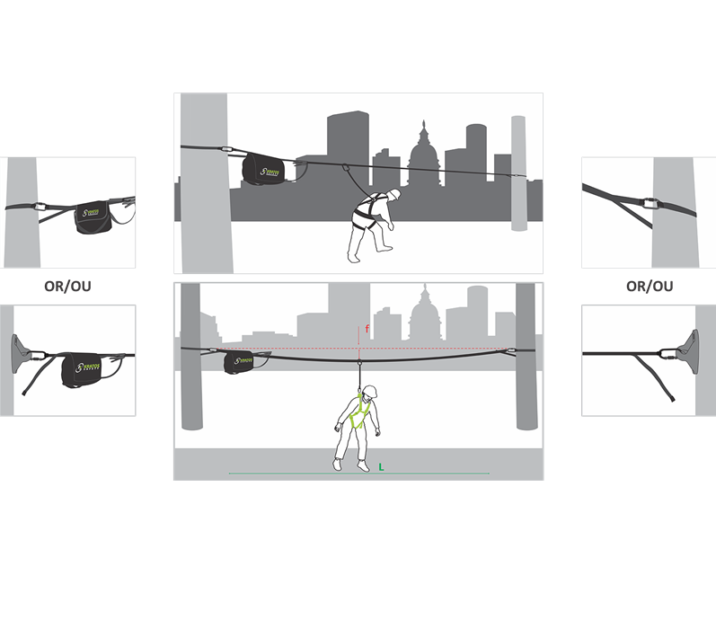 Mobilt fallskydd för vertikalt och horisontellt arbete för max 2 personer / band längd: 5-20 meter - 4