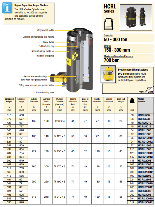 Enerpac Dubbelverkande högtonnagecylinder med låsmutter HCRL20012 / 200 Ton - 3