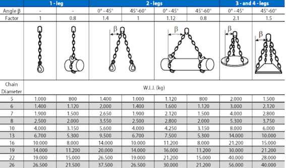 4-Partigt Kättingredskap 13 mm Klass 10 med förkortningskrokar, Längd: 3 meter / Maxlast: 14 Ton - 2
