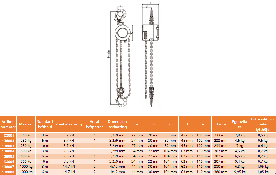 Snabblyftblock LYFTonline Mini Aluminium Maxlast: 250 kg, lyfthöjd: 10 m - 2