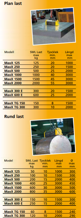 Lyftmagnet Tecnomagnete MaxX 2000 / Maxlast: 2000 kg - 10