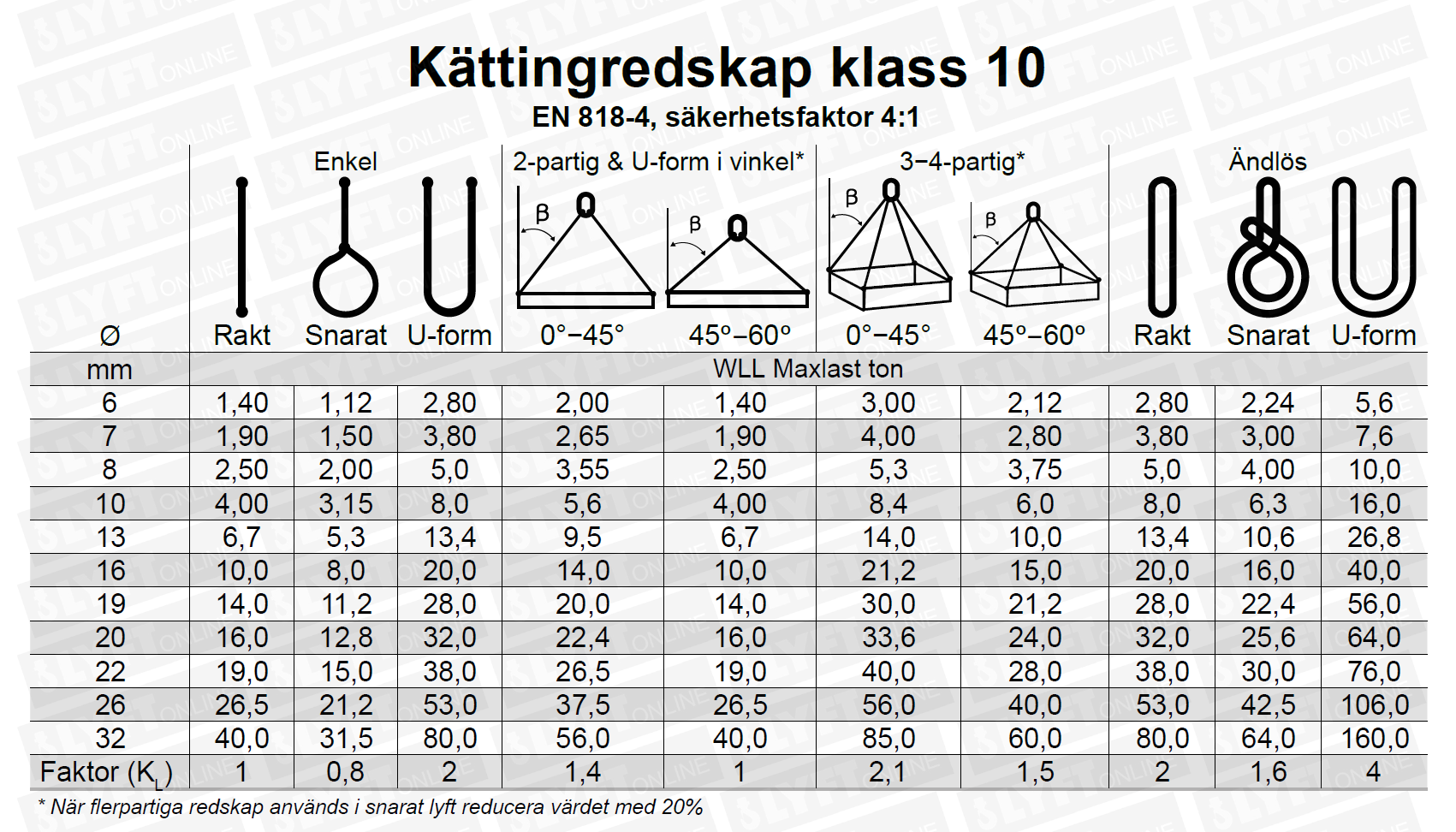 1-Partigt Kättingredskap 13 mm Klass 10 med inbyggd förkortningskrok och lastkrok, Längd: 5 meter / Maxlast: 6,7 Ton - 2