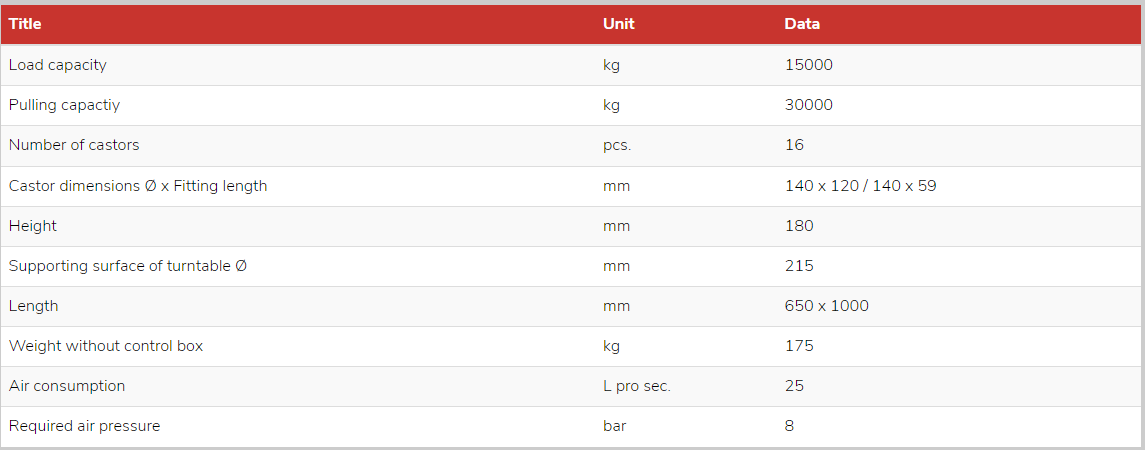 Luftdriven maskinskridsko JLA-P 15/30 G - 2