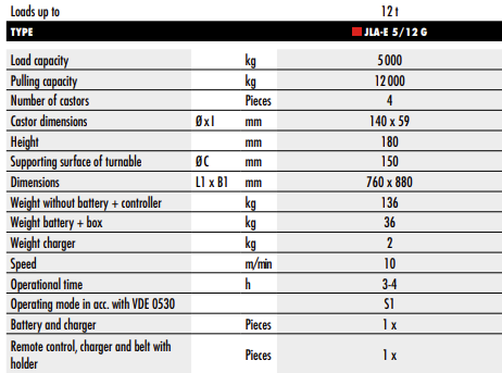 Eldriven maskinskridsko JLA-E 5/12 G - 2