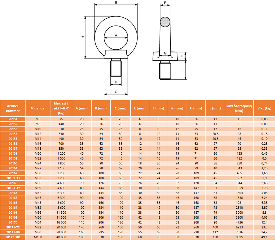 Lyftögleskruv M6 DIN 580 / Maxlast: 0,07 ton - 2