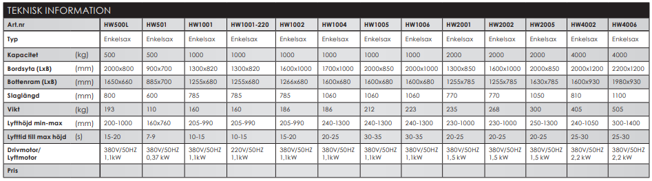 Lyftbord Silverstone / Maxlast: 500 kg - 2