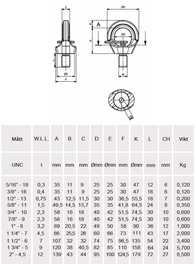 Lyftögla 807 UNC 5/8" / Maxlast: 1,5 Ton - 2