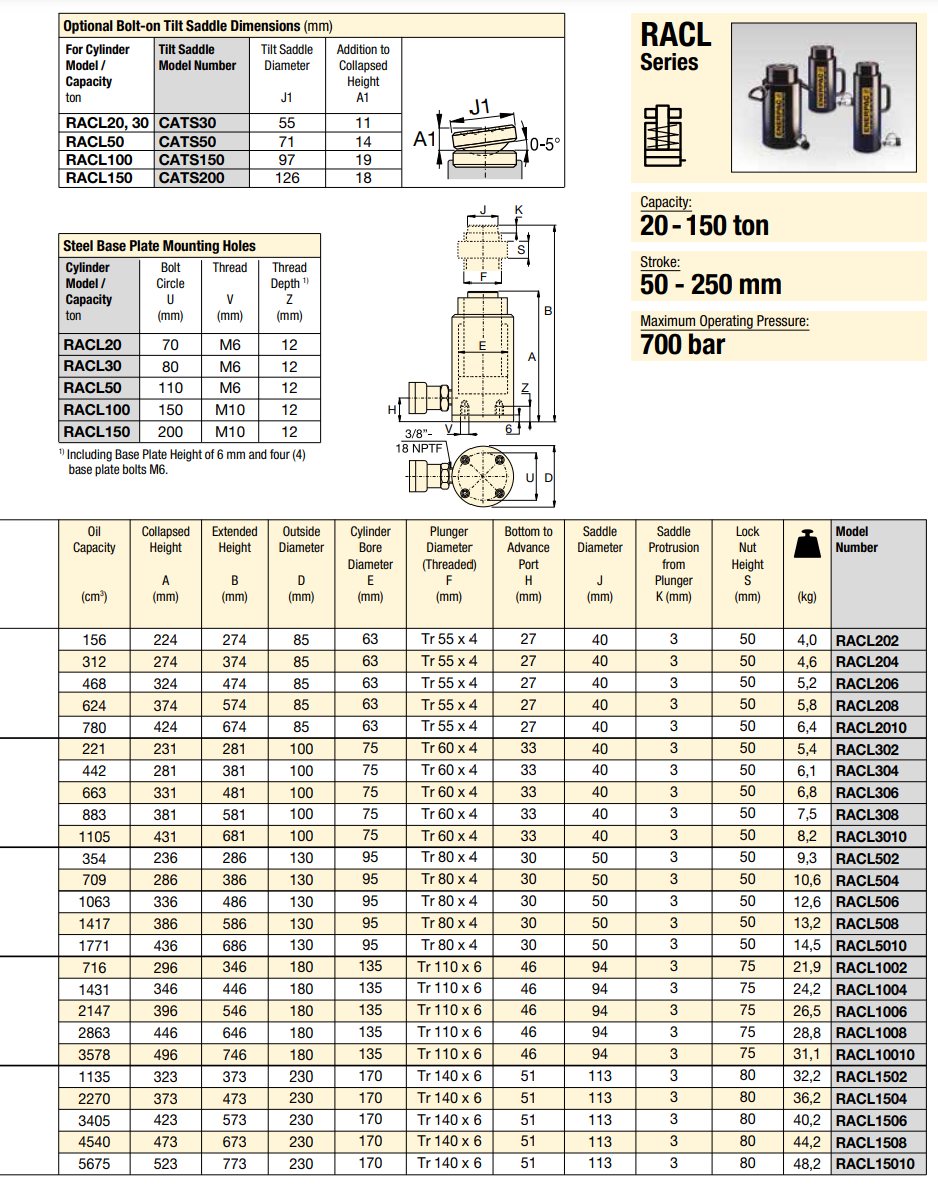 Enerpac Aluminiumcylinder med låsmutter RACL1504 / 150 Ton - 3