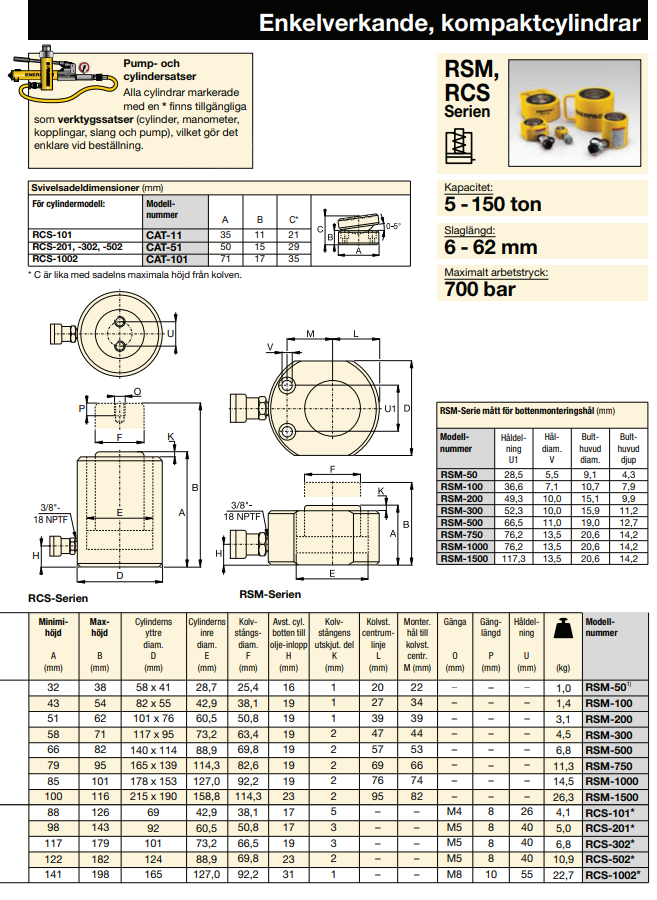 Enerpac enkelverkande kompaktcylinder RCS101 / 10 Ton - 3
