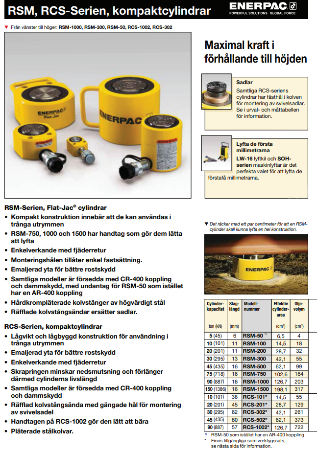 Enerpac enkelverkande kompaktcylinder RCS101 / 10 Ton - 2