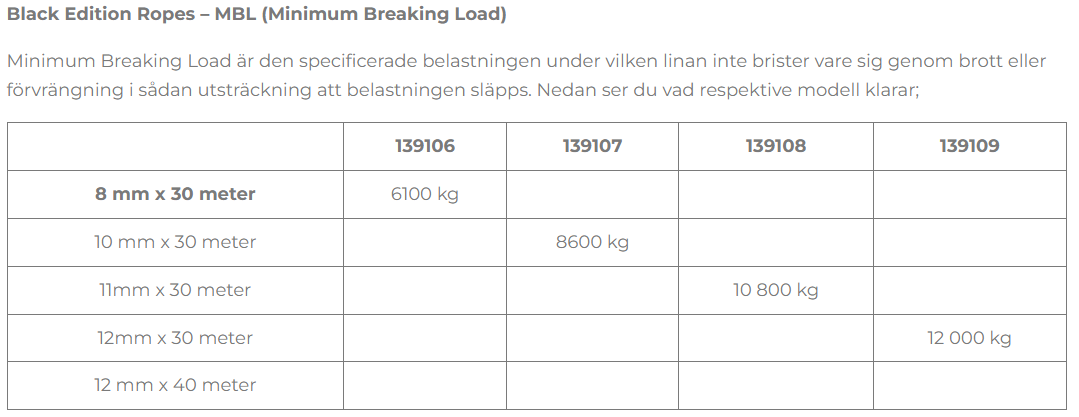 Armortek black edition syntetlina med kaus & lastkrok / Maxlast: 8600kg - 2
