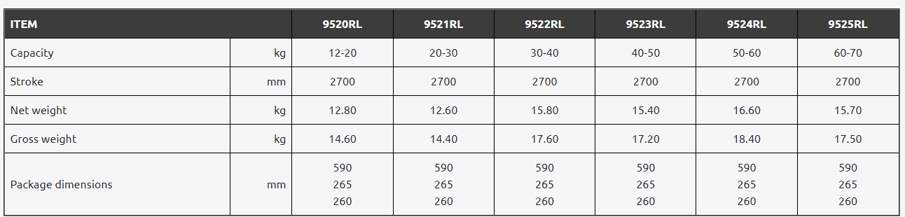 Balansblock Tecna 9522RL nollgravitation för livsmedelsindustrin / Maxlast: 30-40 kg - 2