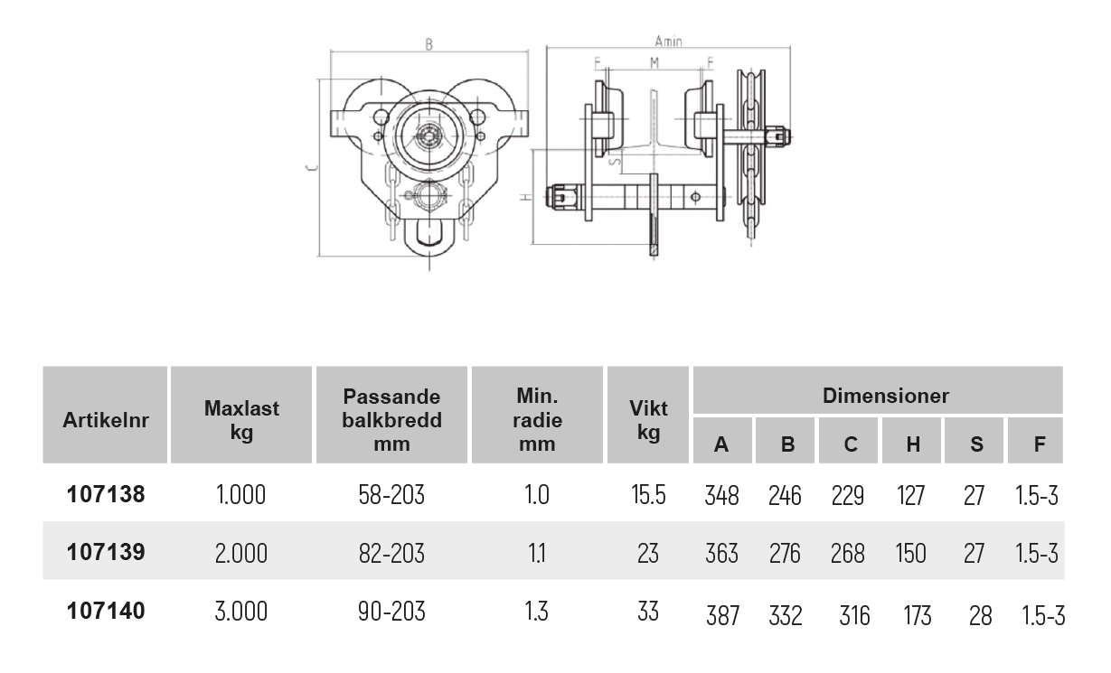 Blockvagn kättingdriven rostfri 1000 kg / Balkbredd: 58-203 mm - 2