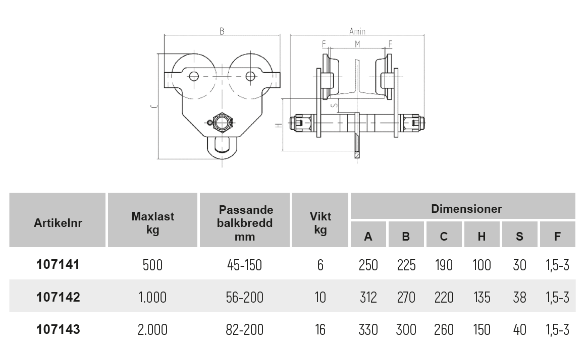 Blockvagn ATEX 1000 kg / Balkbredd: 56-200 mm - 2