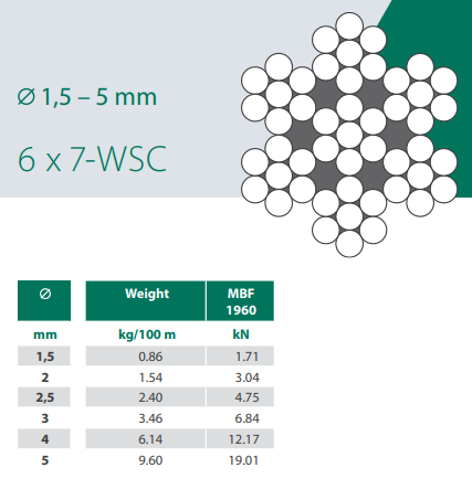 Stållina BLACK STAR®  6x7-WSC / Lindiameter 1,5-5 mm / 1960 kN - 2