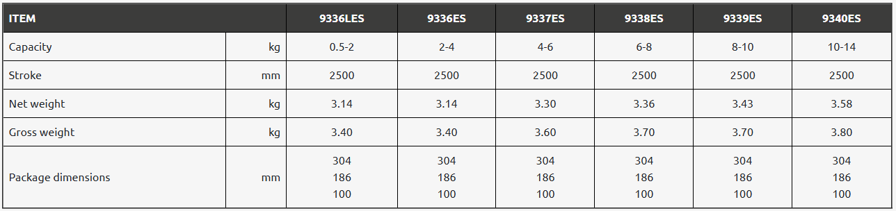 Balansblock Tecna 9340ES i ESD utförande med fjäderretur / Maxlast: 10-14 kg - 2