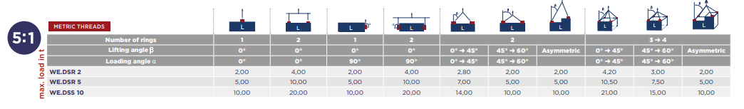 Svetsbar Lyftögla Codipro DSS 10 / Maxlast: 10 Ton - 2