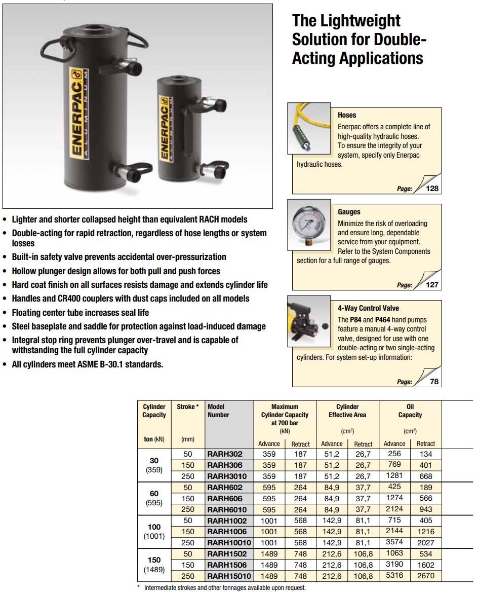 Enerpac Dubbelverkande aluminiumhålcylinder RARH1006 / 100 Ton - 2