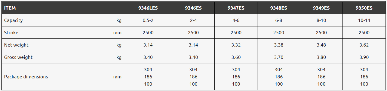 Balansblock Tecna 9347ES i ESD utförande med fjäderretur / Maxlast: 4-6 kg - 2