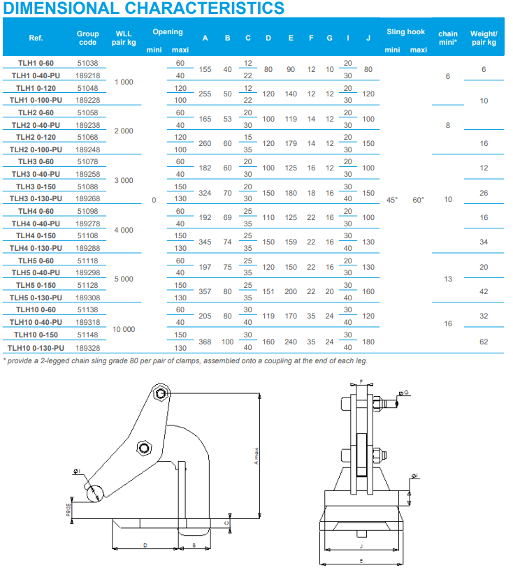 Plåtlyftare TLH2 / Maxlast: 1000 kg - 4